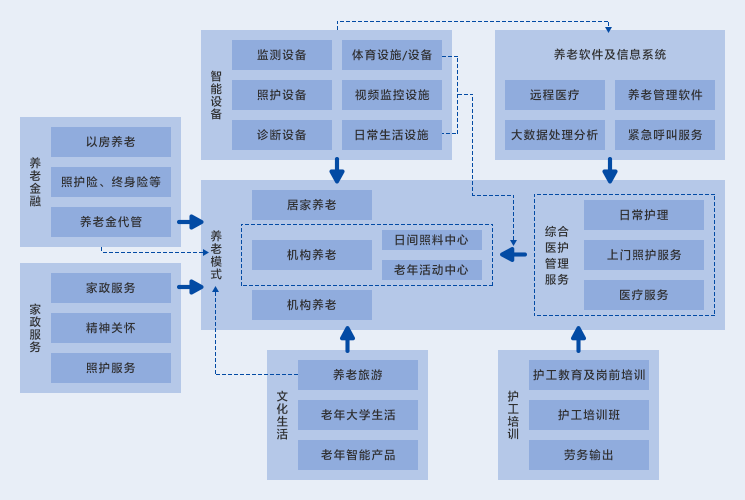 智慧養(yǎng)老解決方案